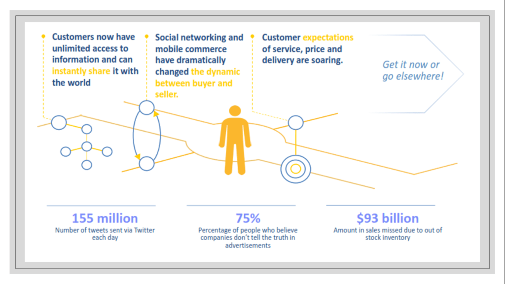 As a marketer, you need to be present everywhere, else you will lose