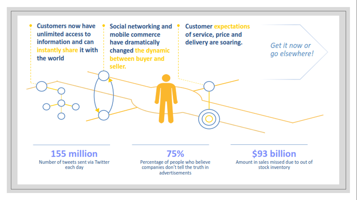 As a marketer, you need to be present everywhere, else you will lose